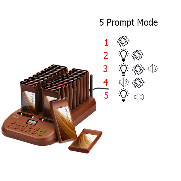 5 types prompt mode T116 retekess.jpg 5 types prompt mode T116 retekess.jpg