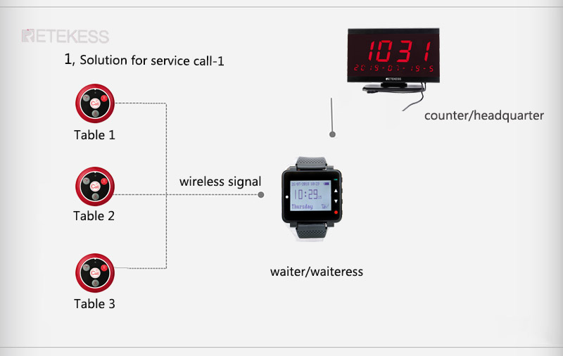 F9420 T128 with table call button display host receiver.jpg F9420 T128 with table call button display host receiver.jpg