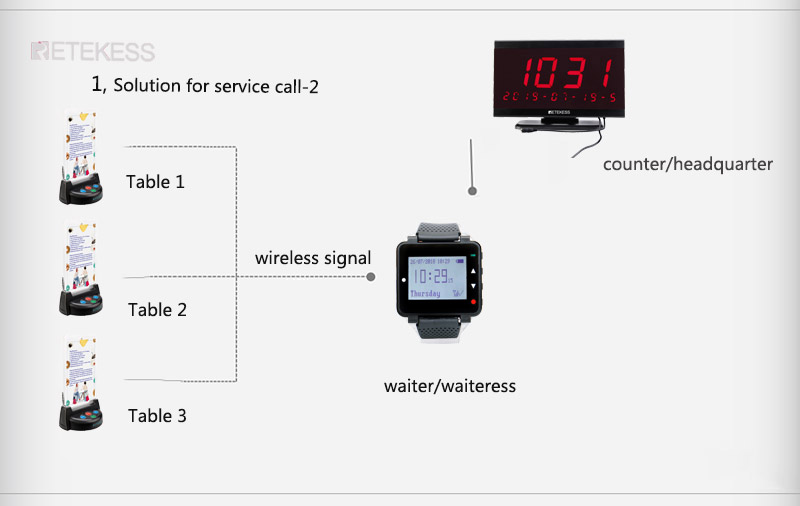 F9420 T128 wireless calling system wrist watch table call button.jpg F9420 T128 wireless calling system wrist watch table call button.jpg