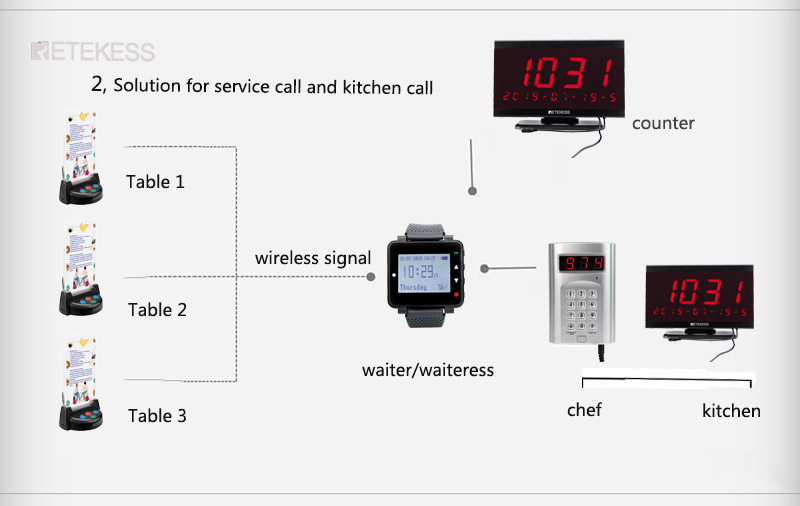 wrist watch receiver F9420.jpg wrist watch receiver F9420.jpg