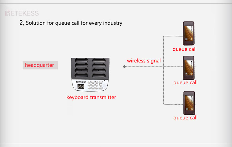 t113 wireless calling system pager.jpg t113 wireless calling system pager.jpg