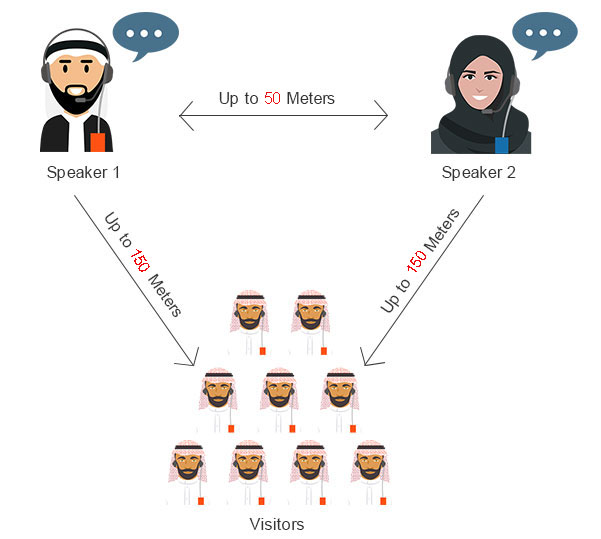 Hajj tour guide audio system.jpg Hajj tour guide audio system.jpg