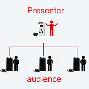 tour guide system