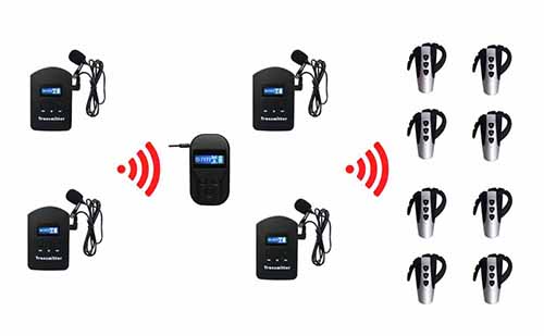 Retekess system TT106 translation system for school