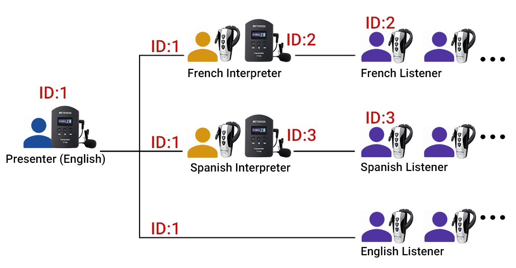 wireless-speaker-wireless-transmitter-t130P-in-interpreting-scenarios