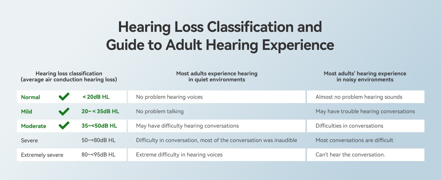 digital-hearing-aid-for-mild-to-moderate-hearing-loss-in-elderly-4